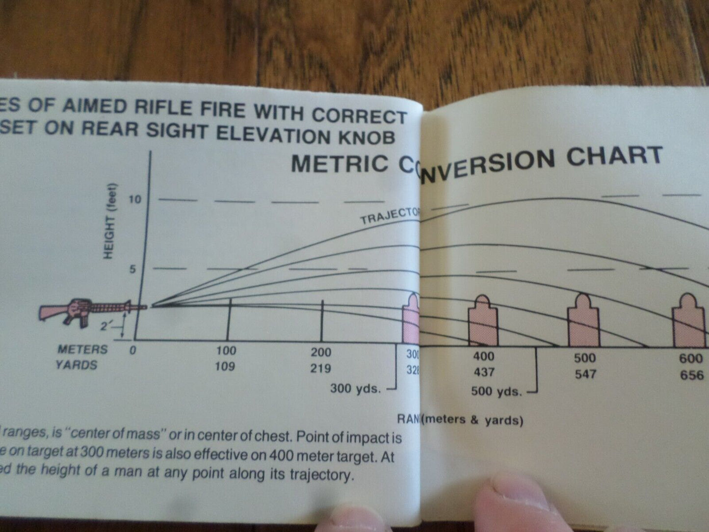 M16A2  5.56-MM Rifle Manual & Components list Handbook