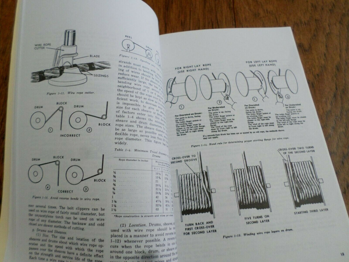 U.S ARMY RIGGING HANDBOOK ROPES KNOTS & SPLICES HEAVY LOADS GUIDE BOOK TM 5-725